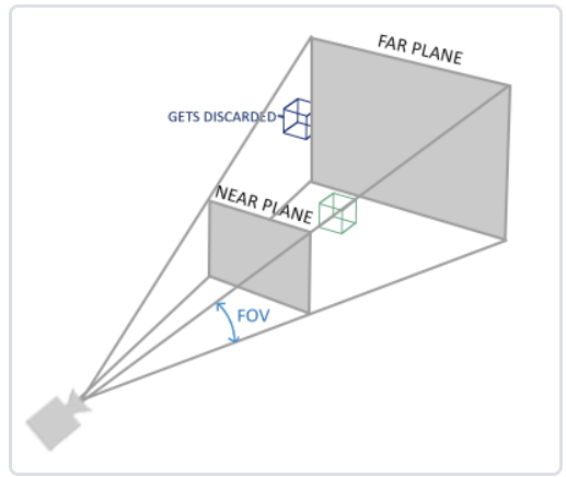 裁剪坐标示意图