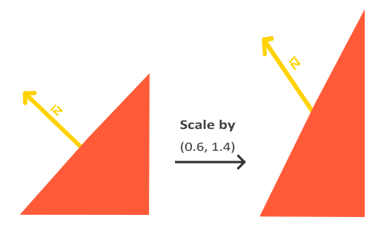 法线矩阵示意图