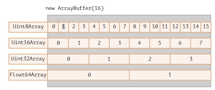 arraybuffer