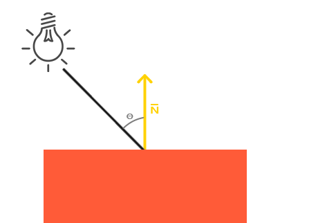 漫反射光照示意图